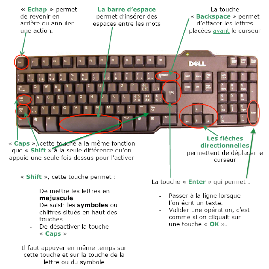 Module Bureautique Excel Calc Bases Le Clavier